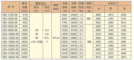 成套高遼寧低壓開關柜廠家